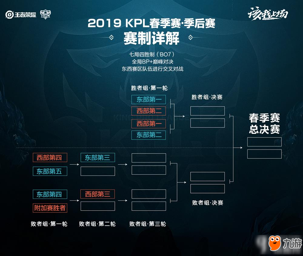 TES赛后
