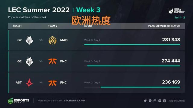 长商业尾巴