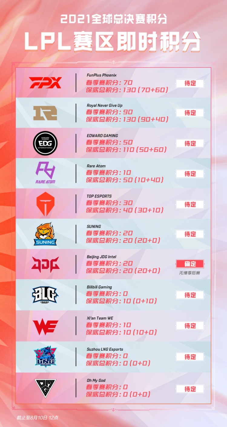 标题党提炼