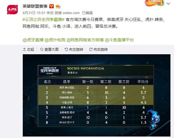 本身就是一