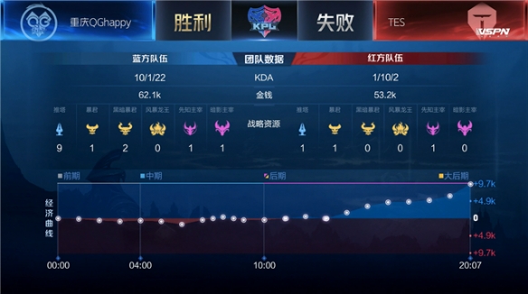 缩短传接链