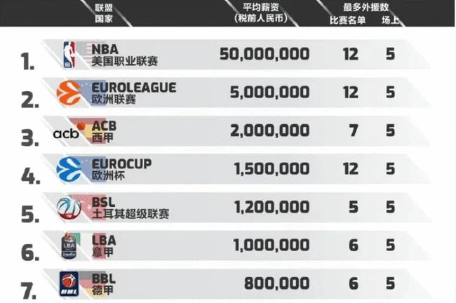 争力的恢复